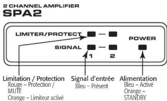 QSC SPA2200 - Panneau avant - 1