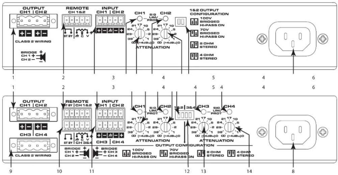 QSC SPA2200 - Panneau arrête - 1