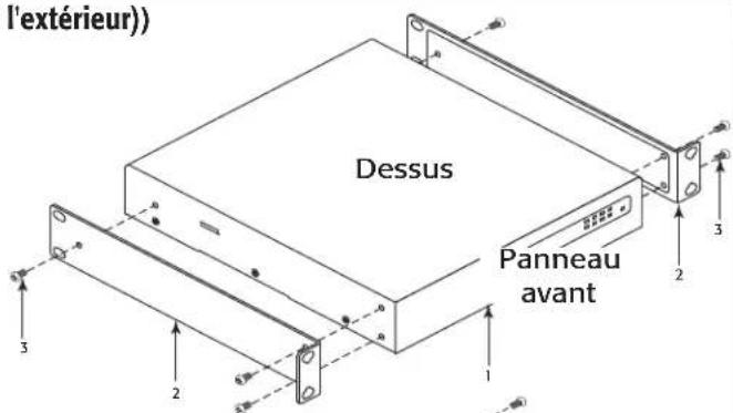 QSC SPA2200 - Deux amplifi cateurs, Rack 19" (avant ou arriere vers l'extérieur) - 11
