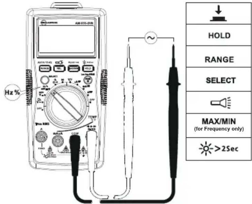 FLUKE AM555 - Mesure de fréquence / Rapport cyclique - 1
