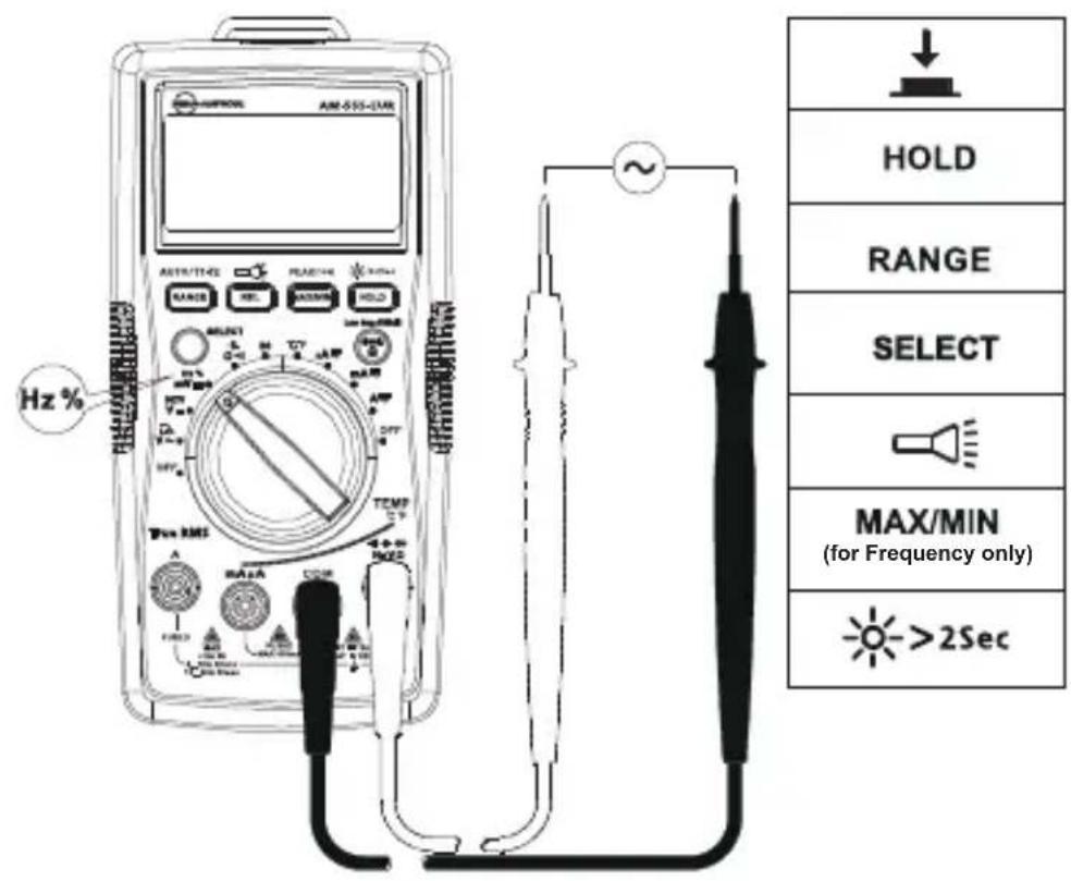 FLUKE AM555 - Meting frequentie / bedrijfscyclus - 1