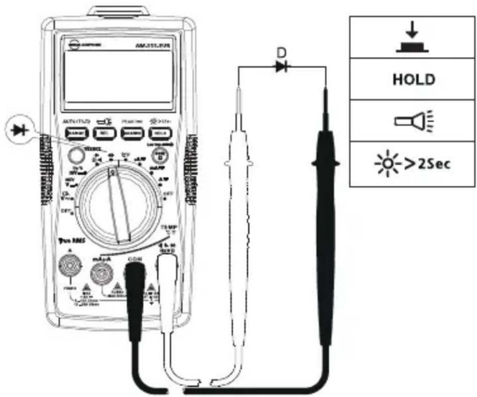 FLUKE AM555 - Misure su diodi - 1