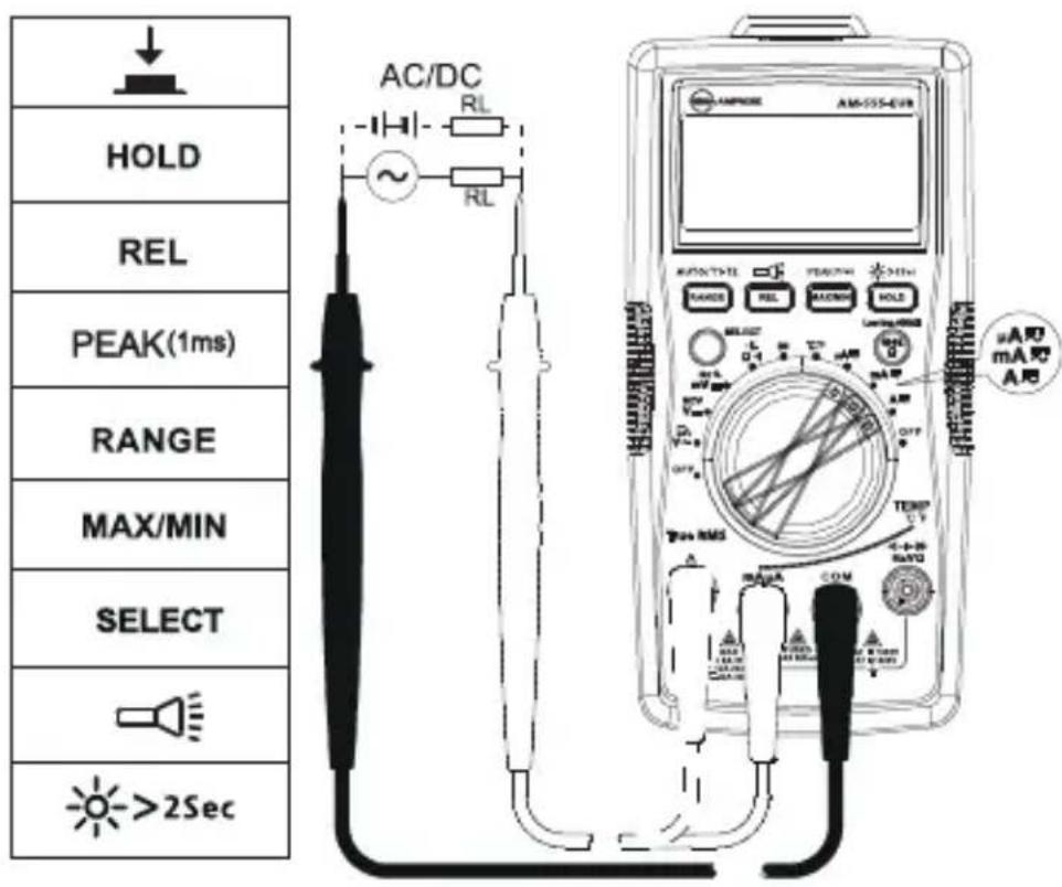 FLUKE AM555 - Medicina de corriente CA y CC - 2