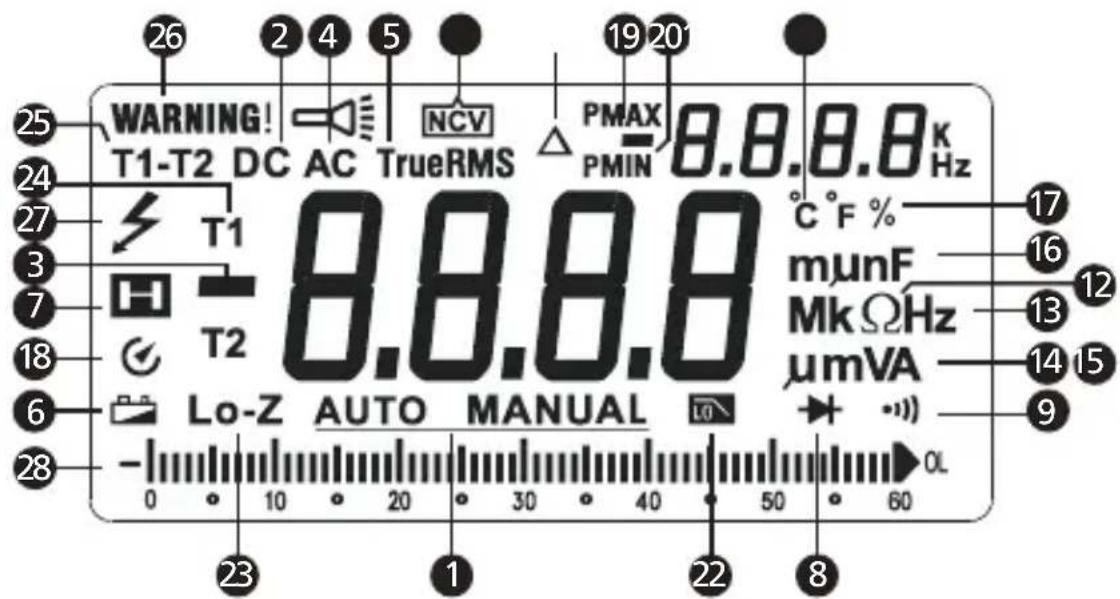 FLUKE AM555 - Teckenfönster - 1