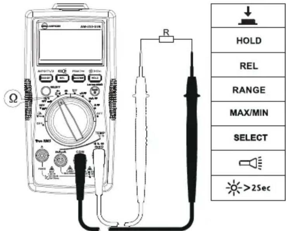 FLUKE AM555 - Meetweerstand - 1