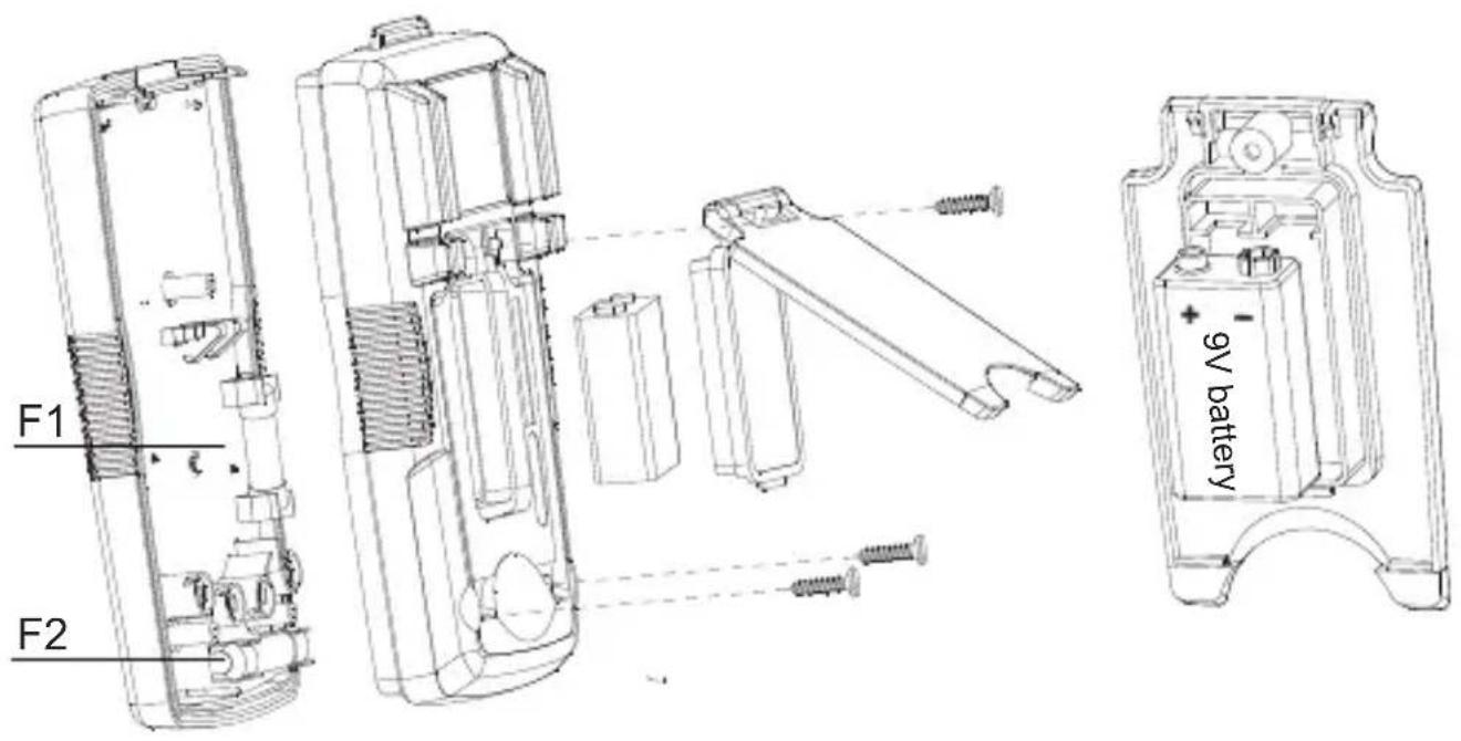 FLUKE AM555 - Specificationer for sikring: - 1
