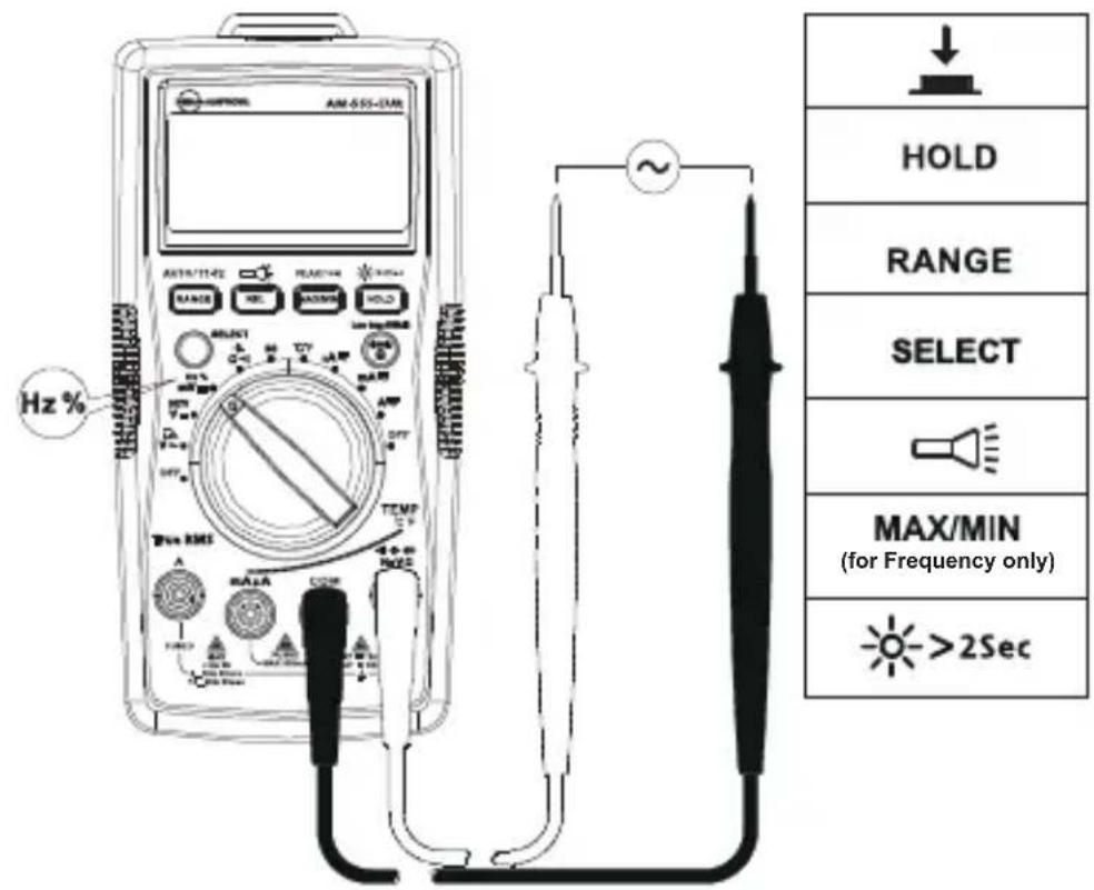FLUKE AM555 - Taajuuden tai pulssisuhteen mittaus - 1