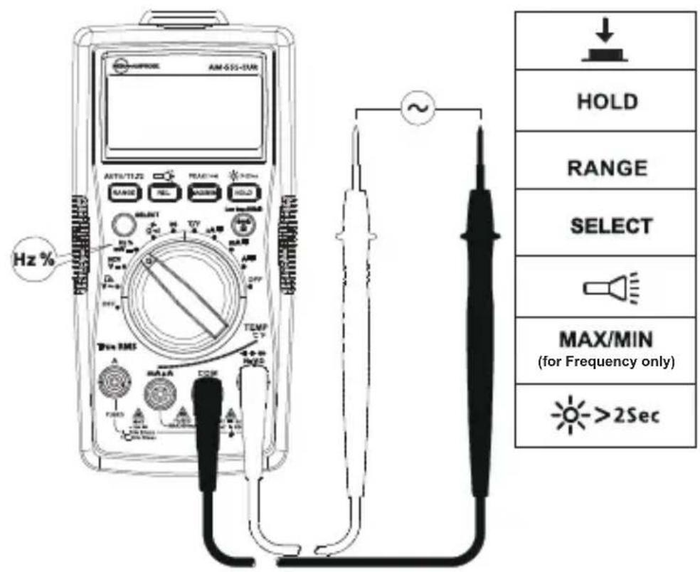 FLUKE AM555 - Måle frekvens / relativ innkoplingstid - 1