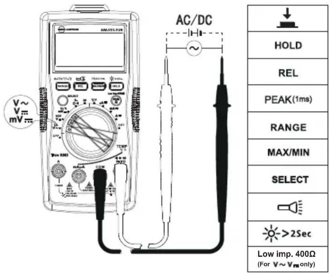 FLUKE AM555 - Medicao de tensione CC - 1