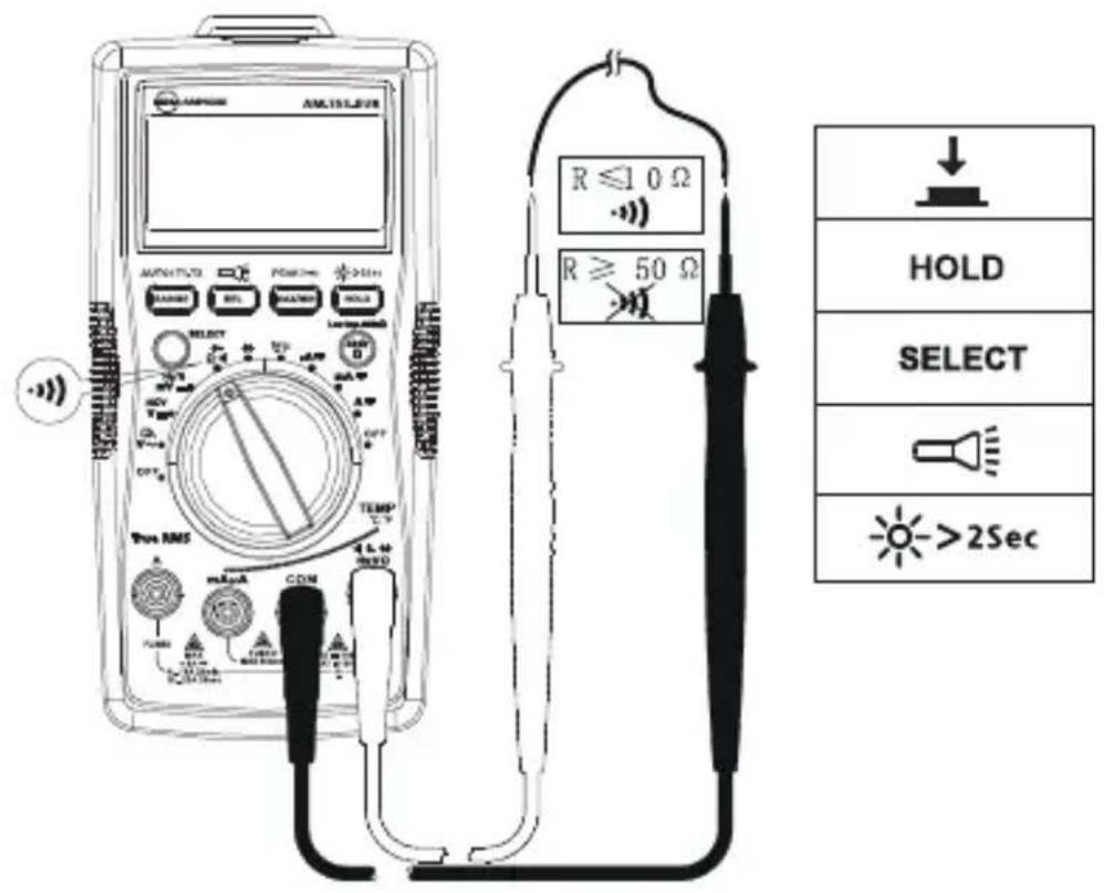 FLUKE AM555 - Jatkuvuuden mittaus - 1