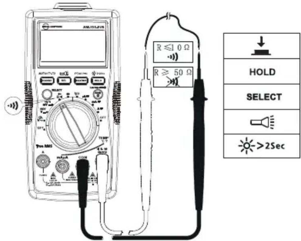 FLUKE AM555 - Contrôle de continuité - 1
