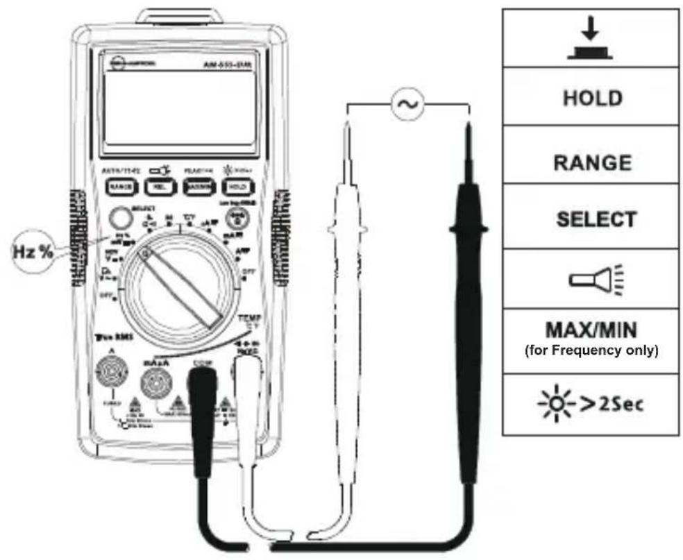 FLUKE AM555 - Pomiar czestotliwość/cyku pracy - 1