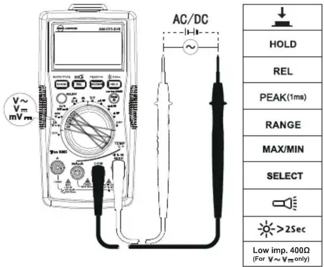 FLUKE AM555 - AC- tai DC-jannitteen mittaus - 1