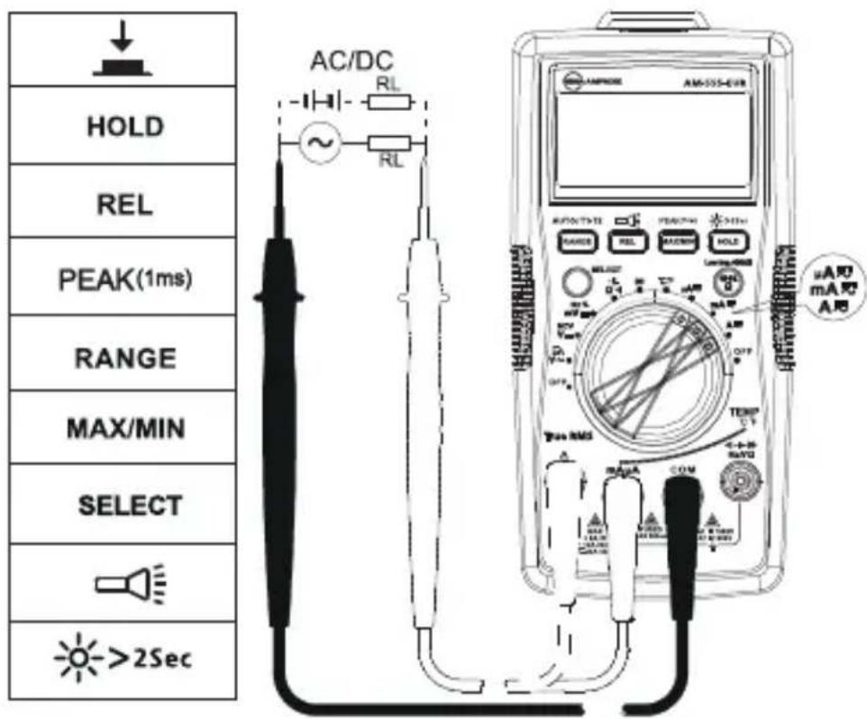 FLUKE AM555 - Misure di corrente alternata e continua - 2