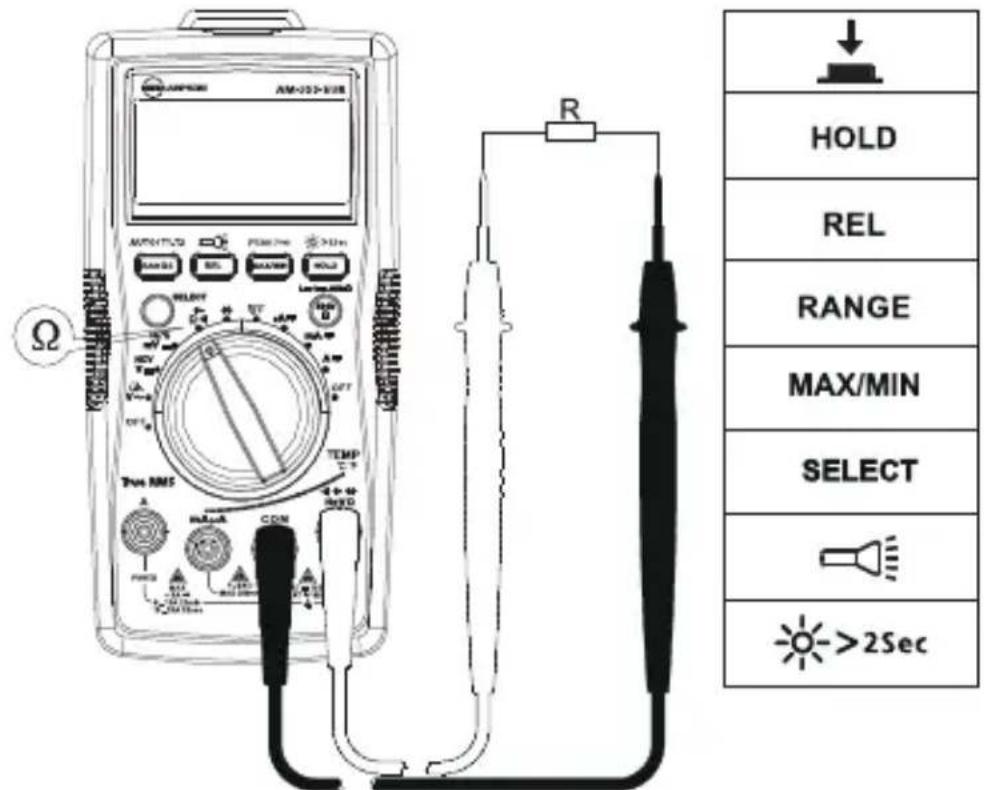 FLUKE AM555 - Resistanssin mittaus - 1