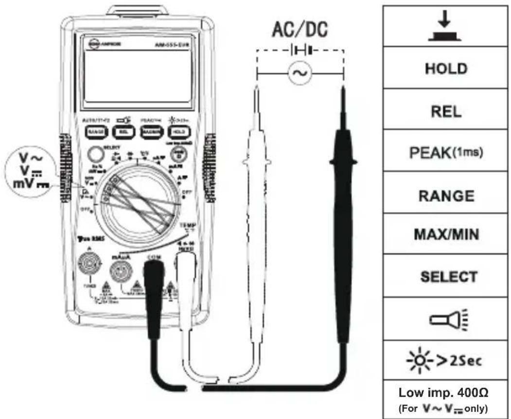 FLUKE AM555 - Misure di tensione in corrente alternata e continua - 1