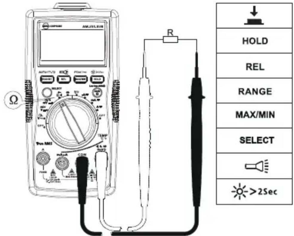 FLUKE AM555 - Medicao de corrente CA e CC - 3