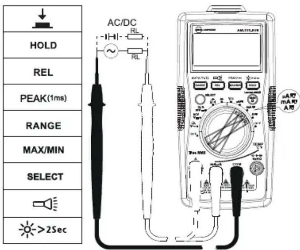 FLUKE AM555 - Mesure de courant alternatif et continu - 2