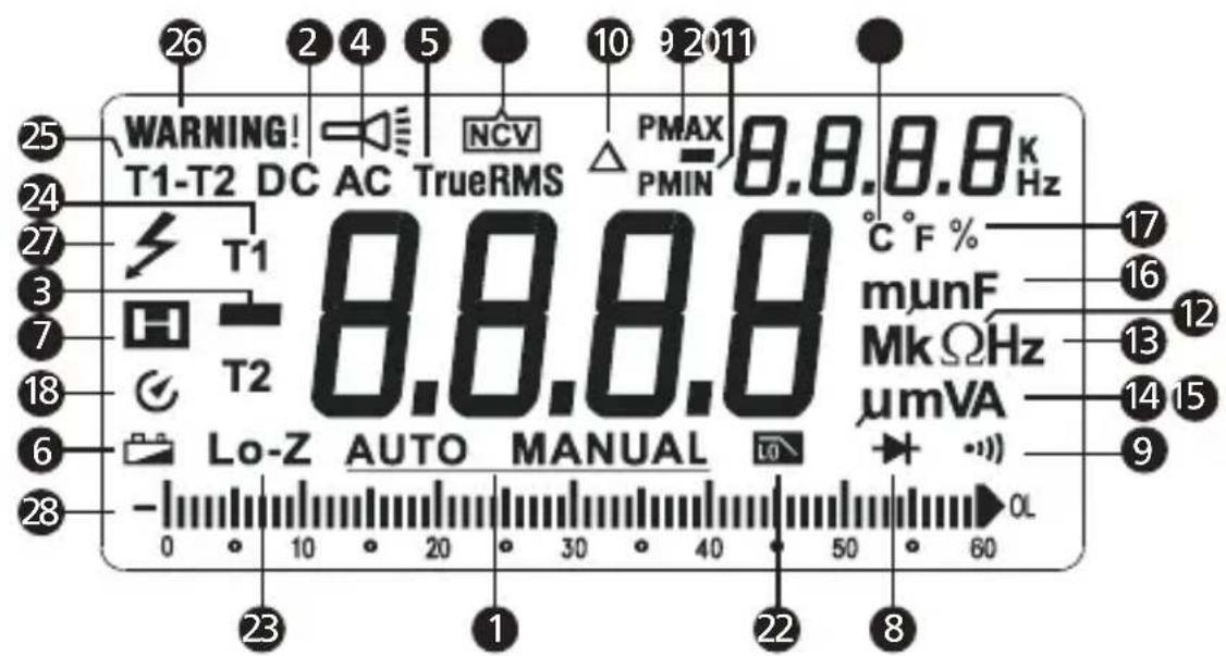 FLUKE AM555 - Non-warranty Repairs and Replacement - Europe - 2