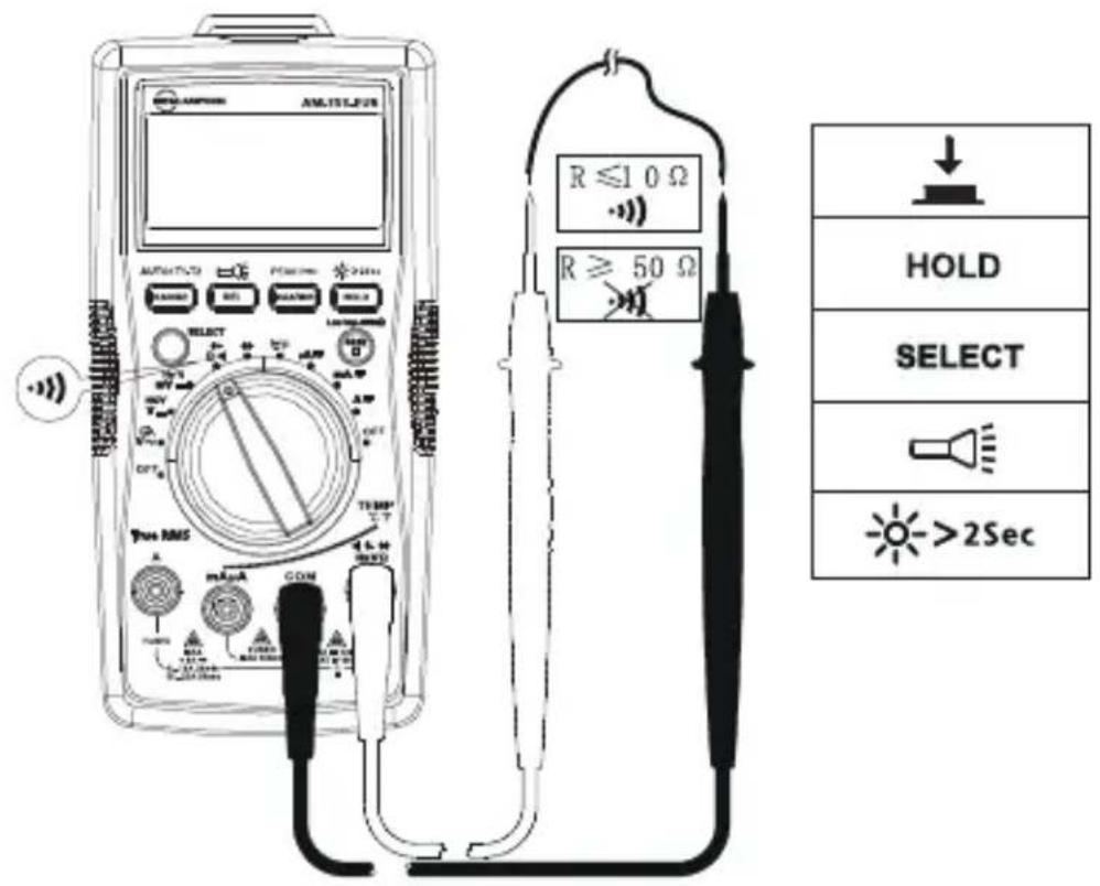 FLUKE AM555 - Messen von Kontinuität - 1