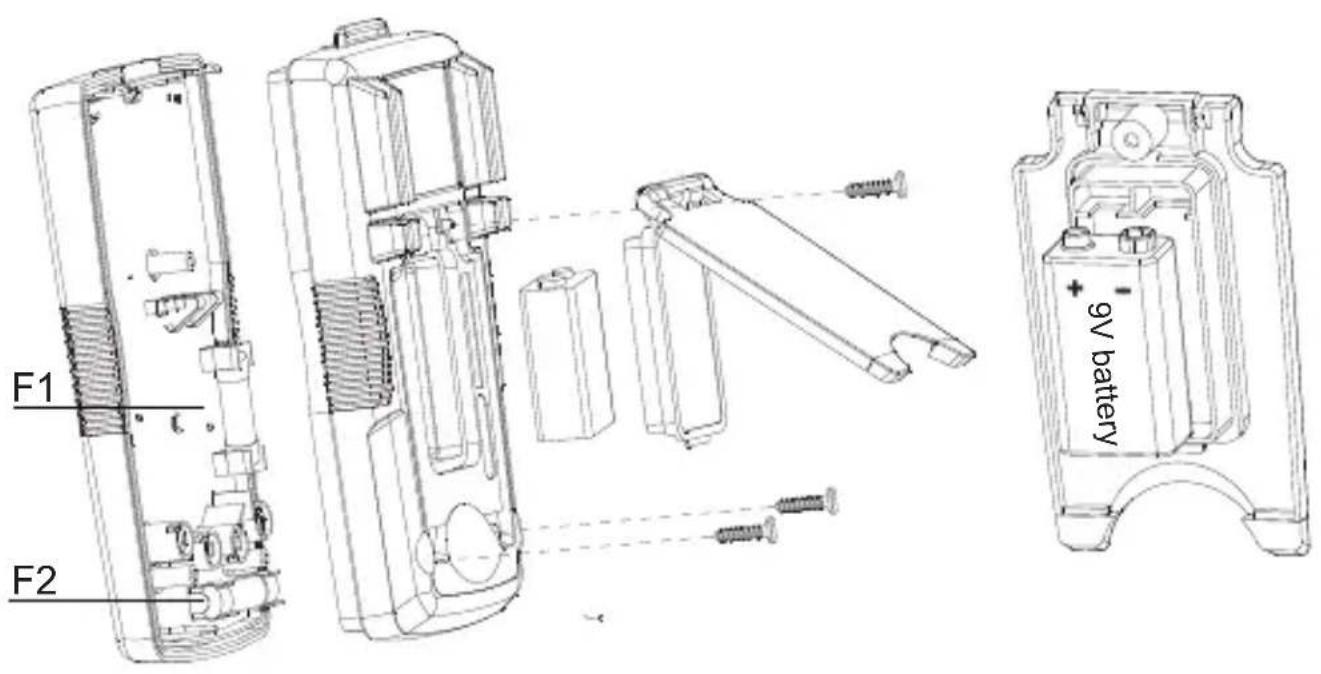 FLUKE AM555 - Siga este procedimiento para Cambiar el FUSIBLE: - 1