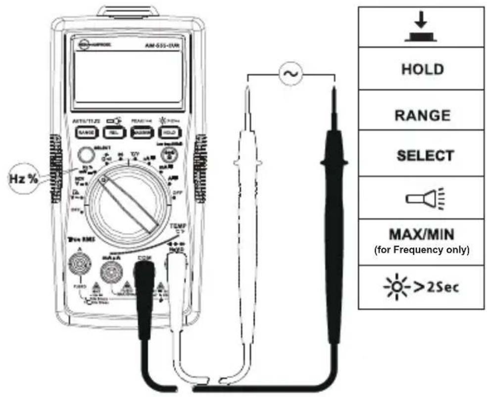 FLUKE AM555 - Messen von Freqenz/Tastgrad - 1