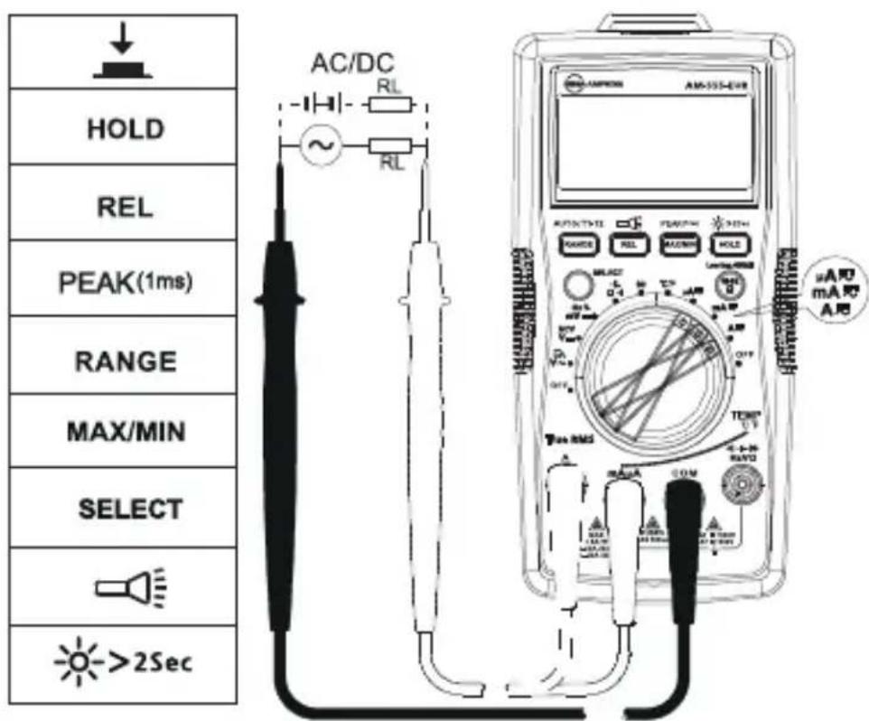 FLUKE AM555 - Medicao de corrente CA e CC - 2