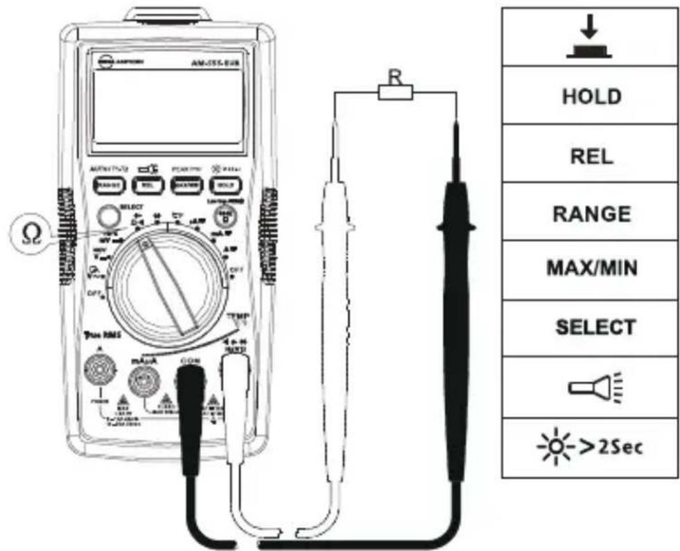 FLUKE AM555 - Mesure de résistance - 1