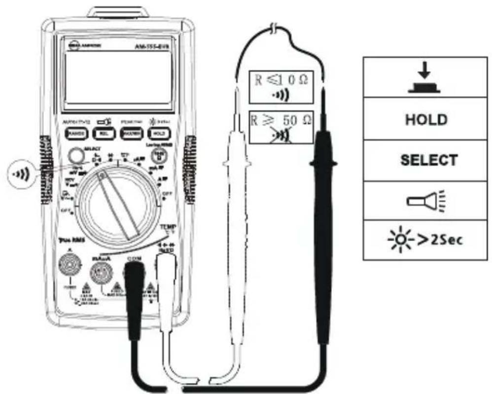 FLUKE AM555 - Medicina de continua - 1