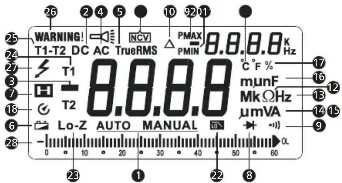 FLUKE AM555 - Reparatie en verrangingen buiten garantie - Europa - 2