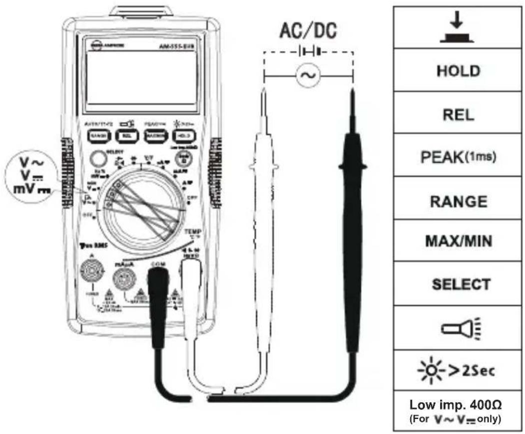 FLUKE AM555 - AC- en DC-spanning meten - 1