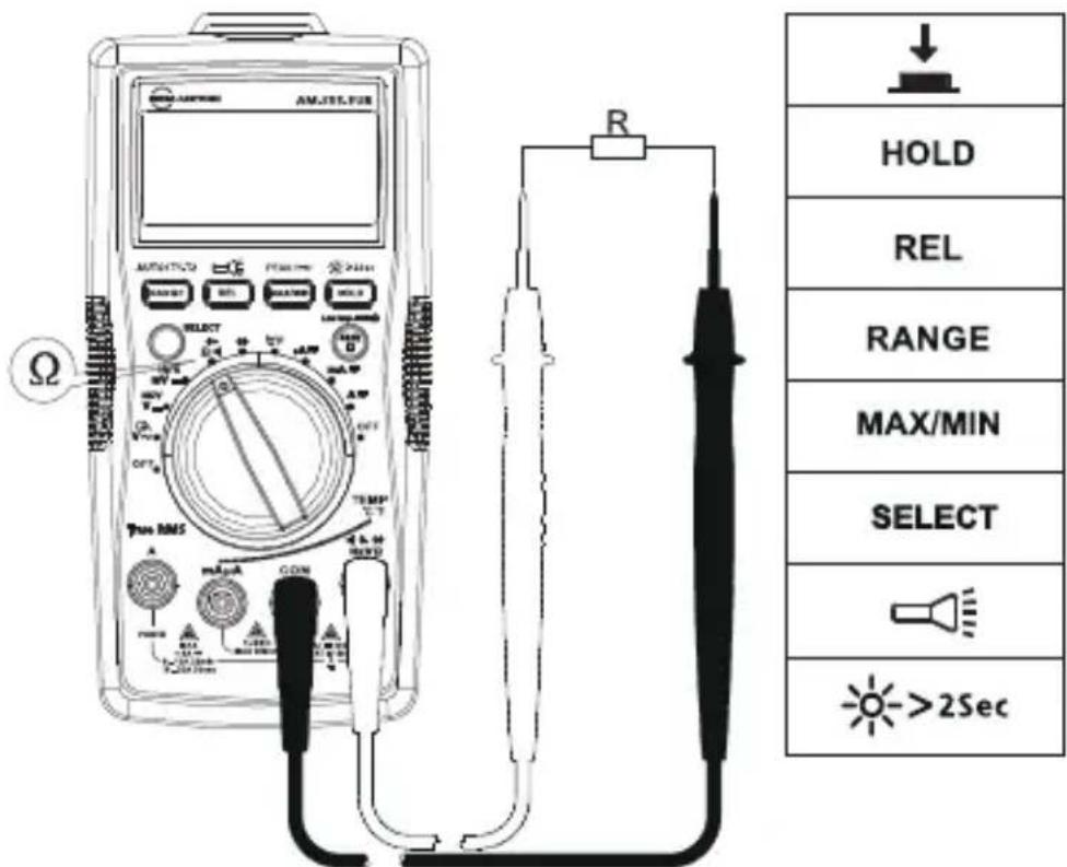 FLUKE AM555 - Medicina de resistencia - 1