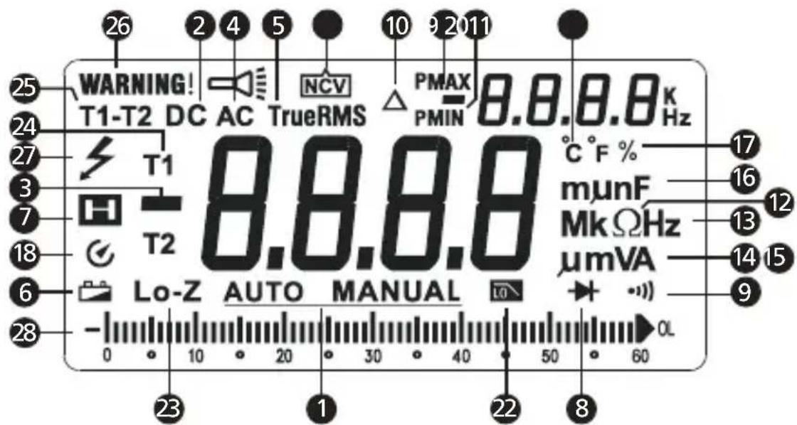 FLUKE AM555 - Elementi delle schermate - 1