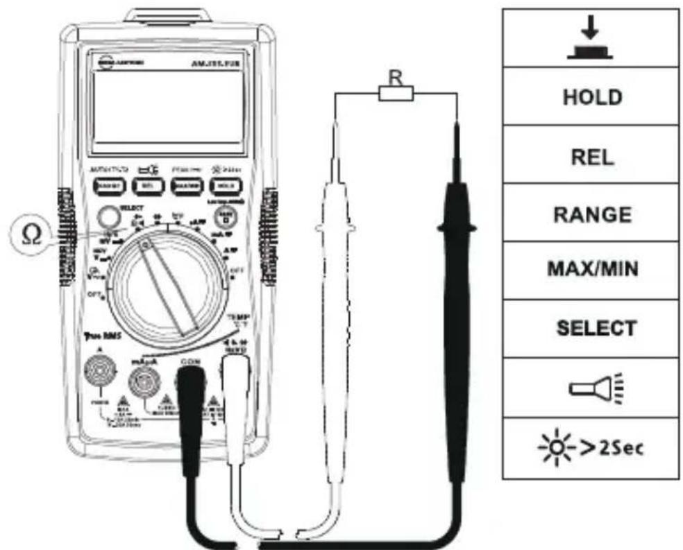 FLUKE AM555 - Measuring Resistance - 1