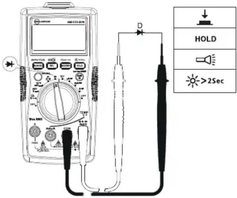 FLUKE AM555 - Dioda pomiaru - 1