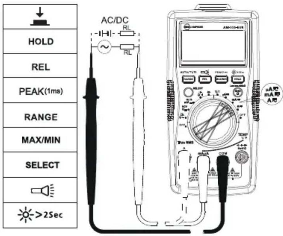 FLUKE AM555 - AC- en DC-stroom meten - 1