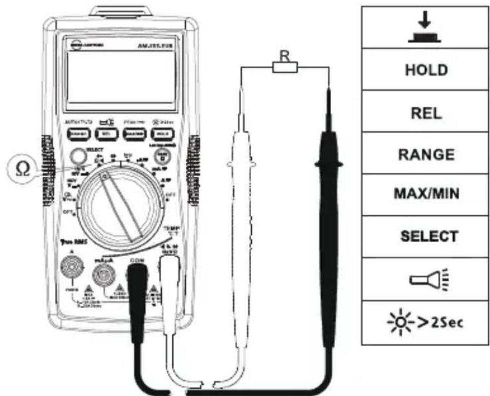 FLUKE AM555 - Mätning av motständ - 1