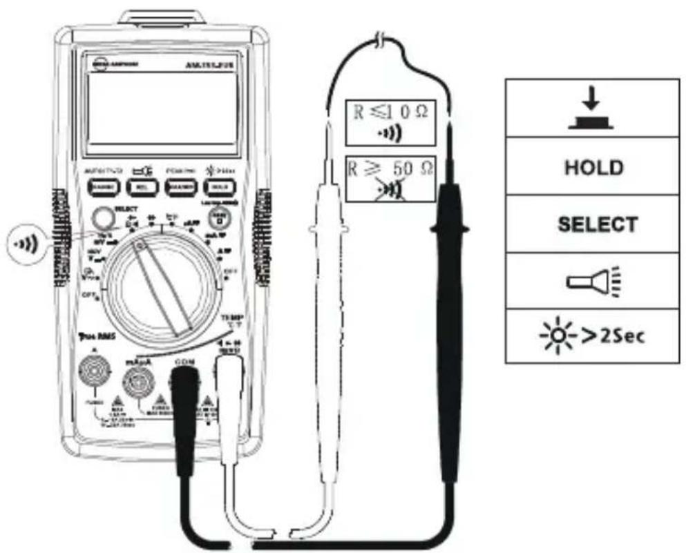 FLUKE AM555 - Pomiar ciaglosci - 2