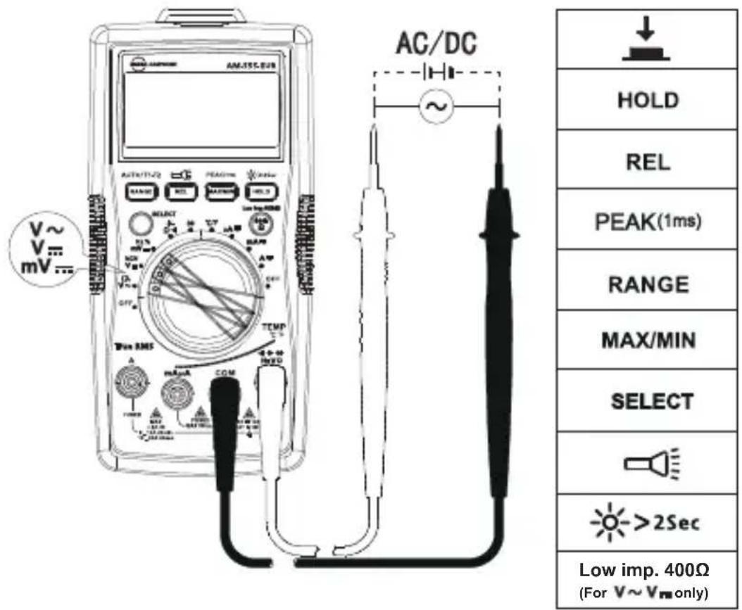 FLUKE AM555 - Medación de tension CA y CC - 1