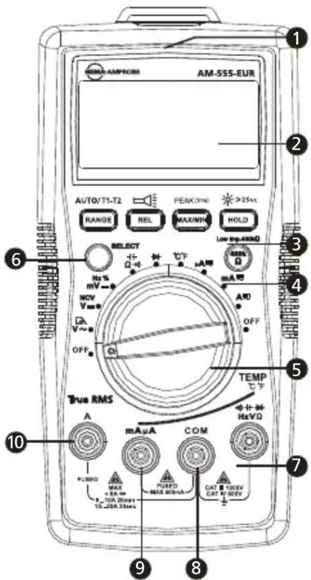 FLUKE AM555 - Reparation aller udskiftning af dele.uden for garanti - Europa - 1