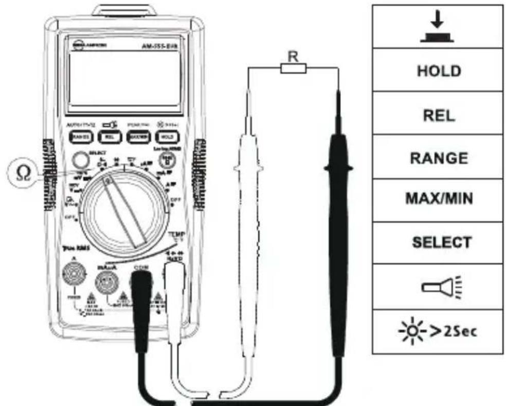FLUKE AM555 - Messen von Wunderstand - 1