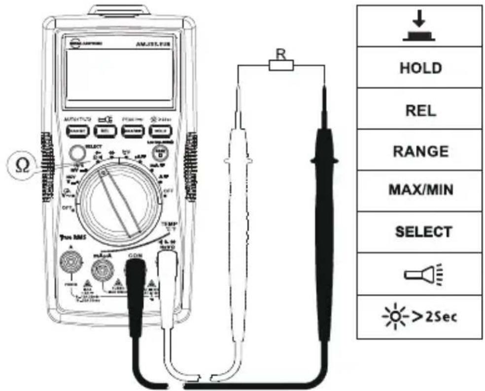 FLUKE AM555 - Måling af modstand - 1