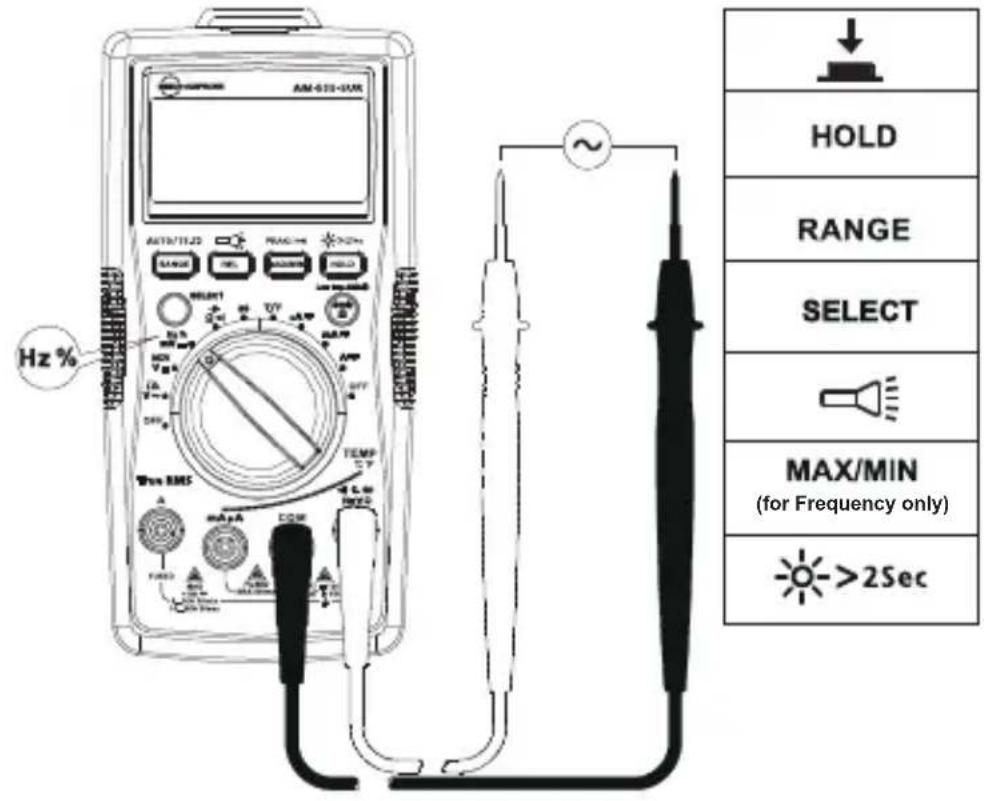FLUKE AM555 - Measuring Frequency / Duty Cycle - 1
