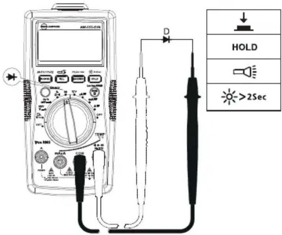 FLUKE AM555 - Medicina de diodos - 1