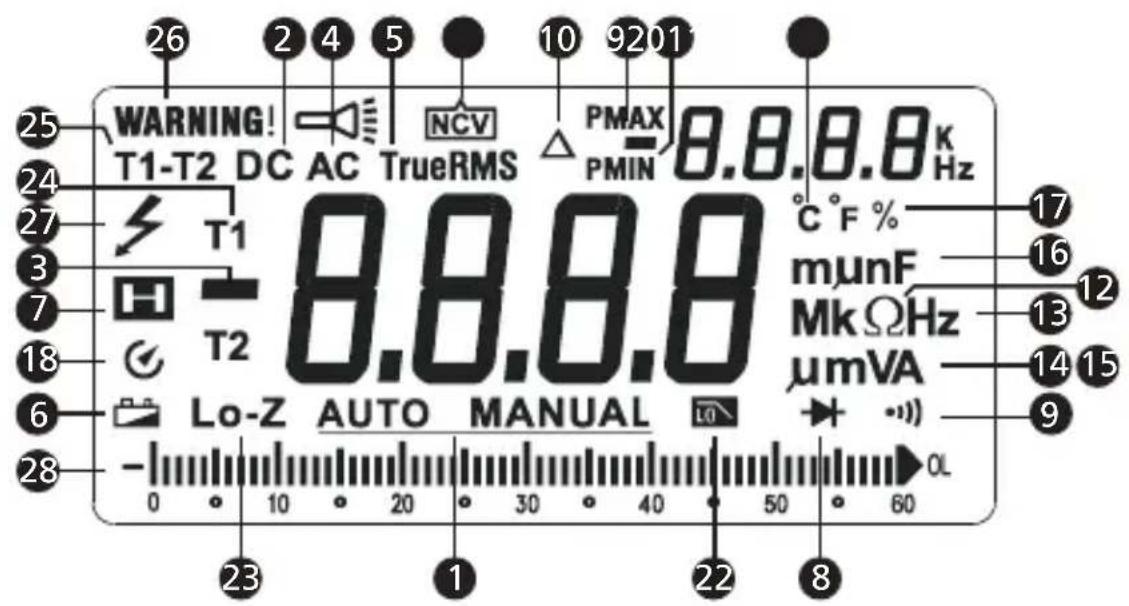 FLUKE AM555 - Reparation aller udskiftning af dele.uden for garanti - Europa - 2