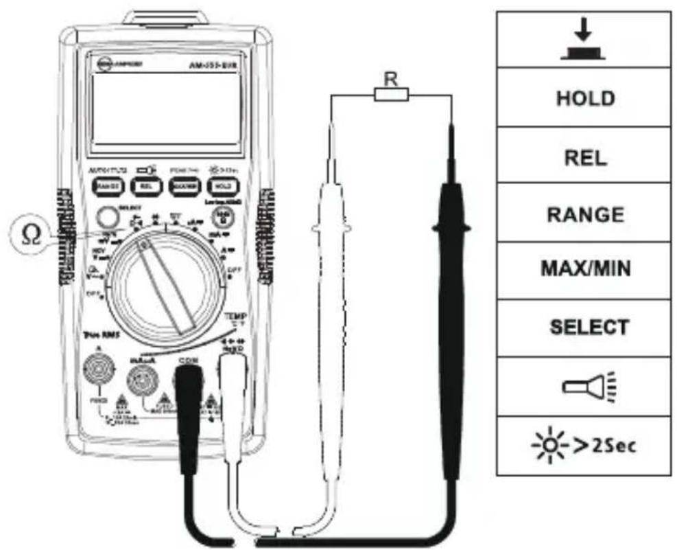 FLUKE AM555 - Oporność rezystancji - 1