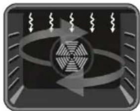 VESTEL VEH24036 - Ovenfuncties - 6