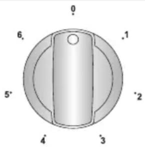 VESTEL VEH24036 - Bedieningspaneel - 3