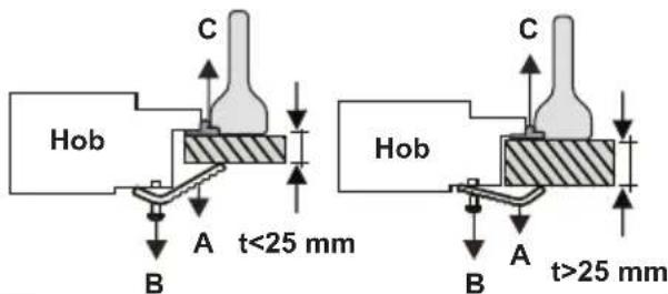 VESTEL VEH24036 - Installation of the Hotplate Hob - 3