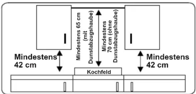 VESTEL VEH24036 - Hinweise für den Installateur Allgemeine Hinweise - 1